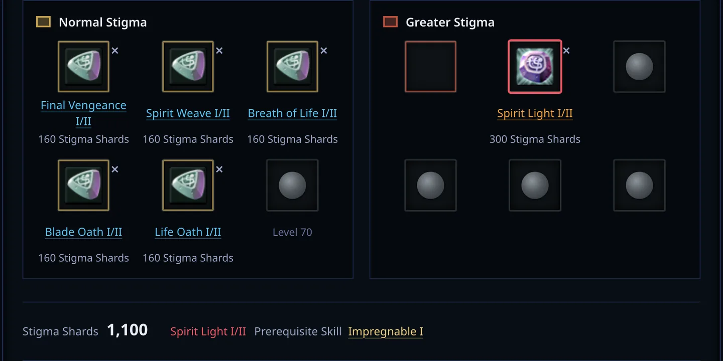 Spirit Light I/II equipped without Impregnable I/II, with its missing prerequisite skill named next to the build total